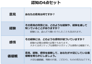 動機の源を知って自分の軸をつくる「認知の4点セット」 – 株式会社セルム